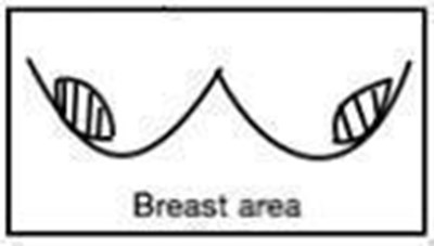 Directionimage (Direction Image)